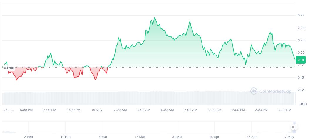 Launch Coin on Believe(LAUNCHCOIN),