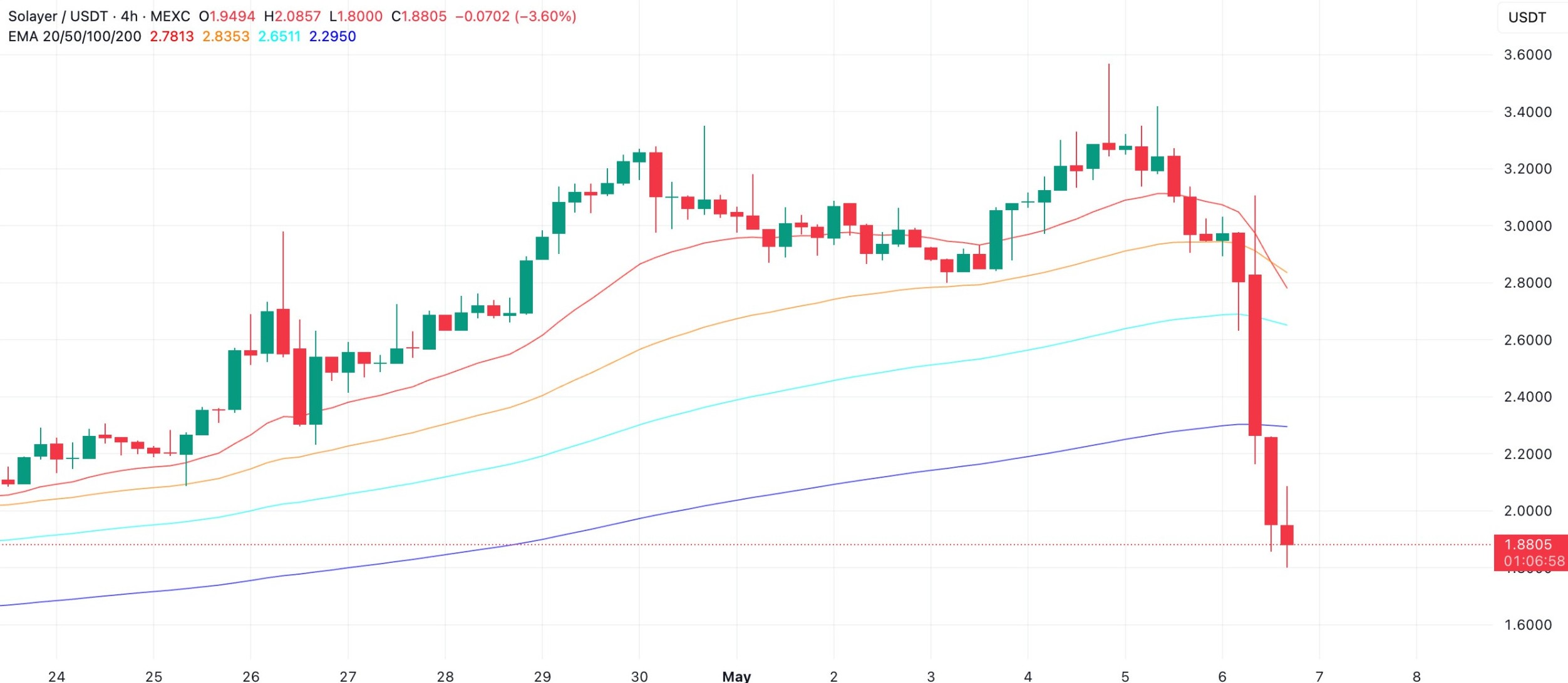 layer price analysis layer-price-analysis