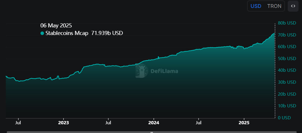 Tron бьет рекорд по объему торгов на DEX — цена TRX нацелена на $0.26