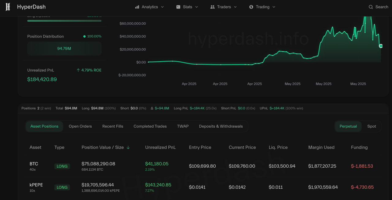 photo_2025-05-26_18-08-17 Hyperliquid взлетел до $8,6 млрд суточного объема после вирусных сделок трейдера Джеймса Уинна