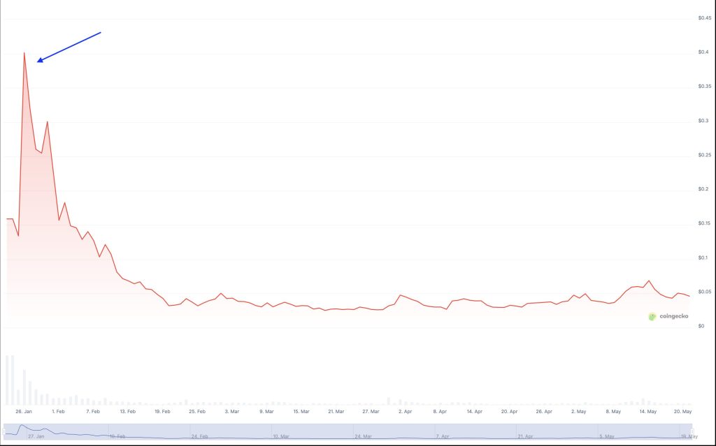 vine-chart-20may