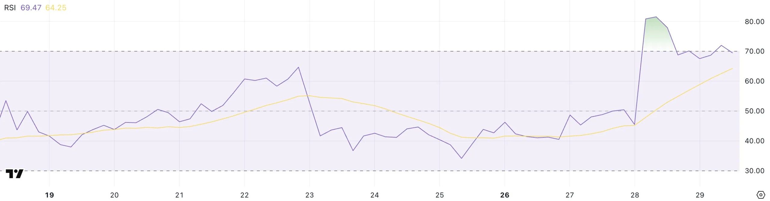 ton rsi 30may ton-rsi-30may