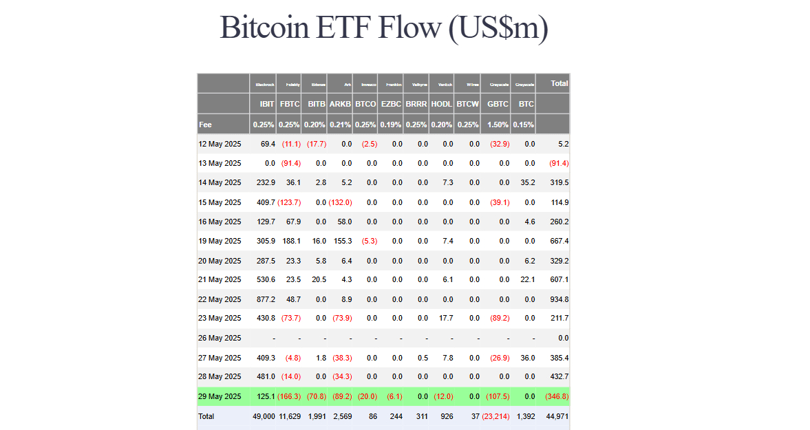 btc eth flow 30may btc-eth-flow-30may