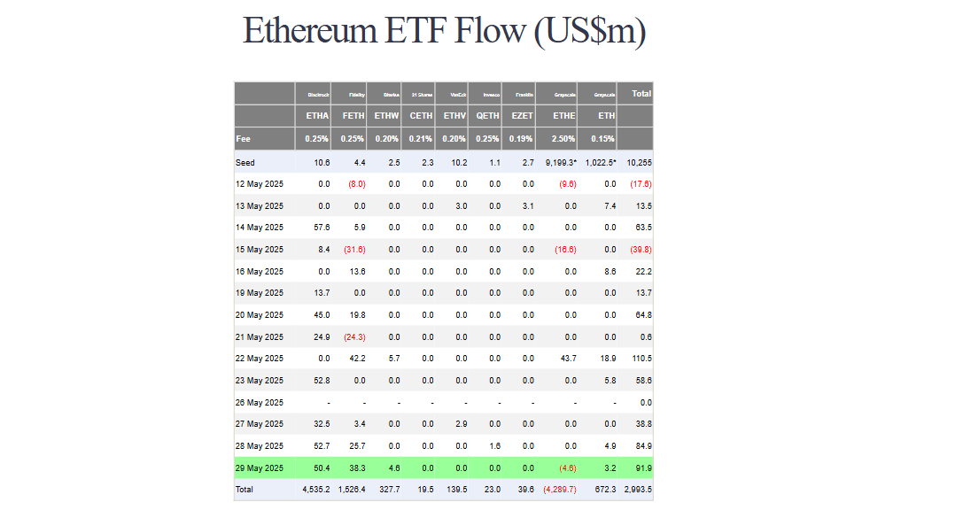eth etf flow 30may eth-etf-flow-30may