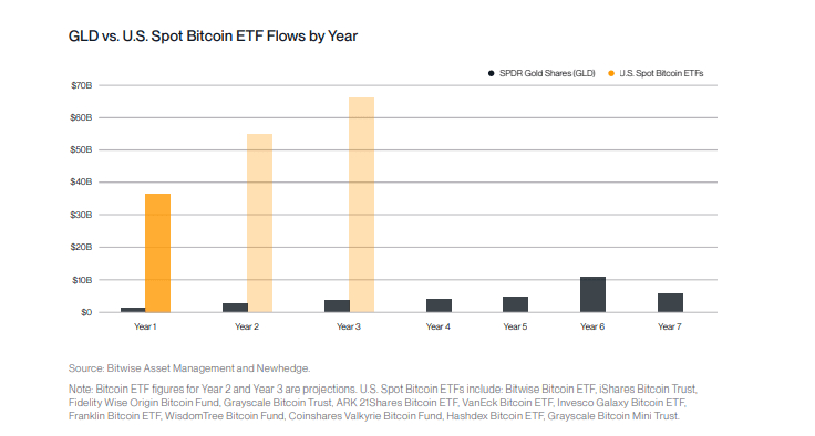 gold vs spot btc etf gold-vs-spot-btc-etf
