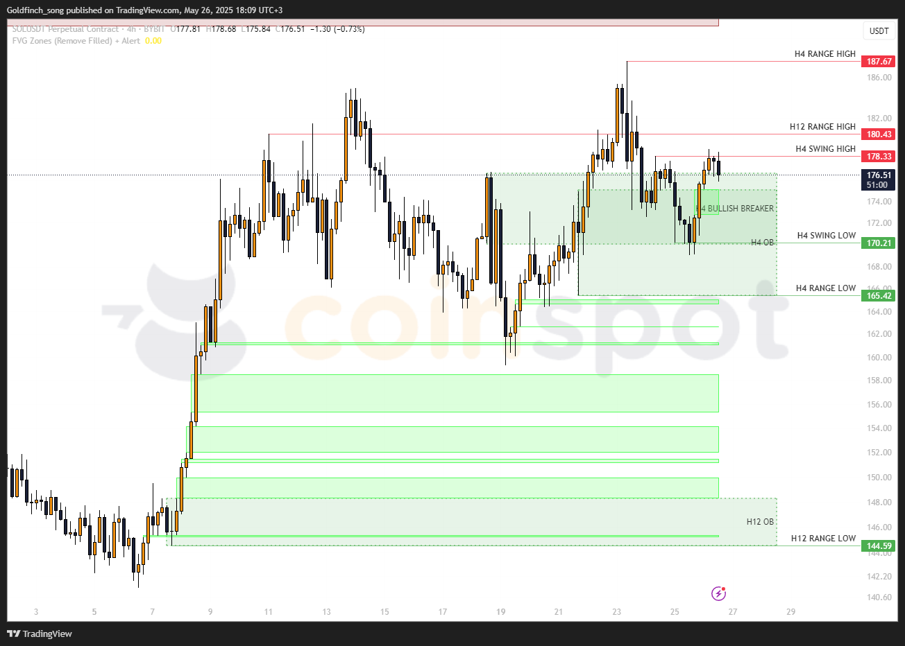 SOLUSDT.P_2025-05-26 SOLUSDT.P_2025-05-26