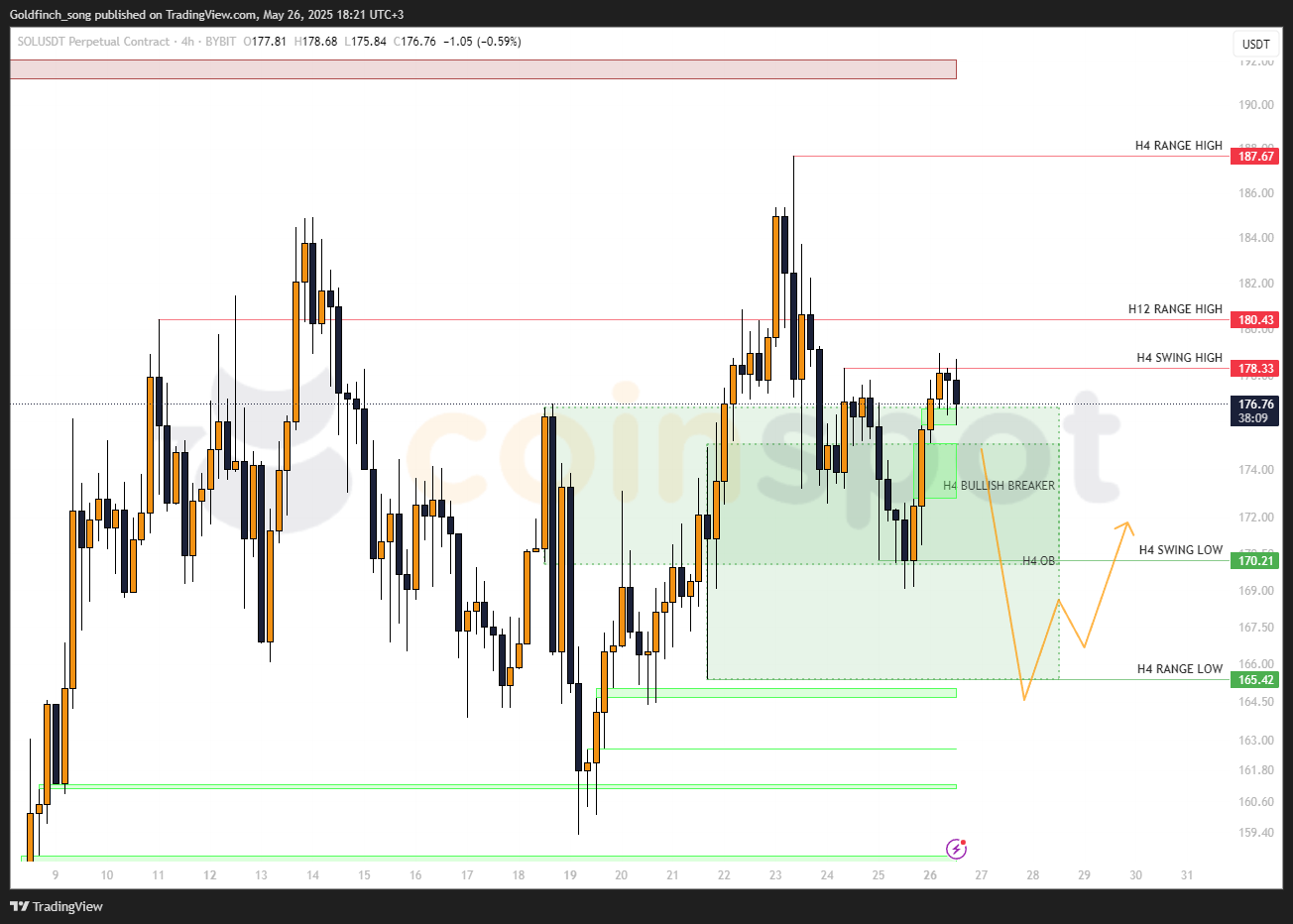 SOLUSDT.P_2025-05-26 s2 SOLUSDT.P_2025-05-26 scenario 2