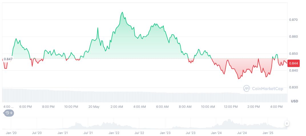 stx-daily-chart-20may