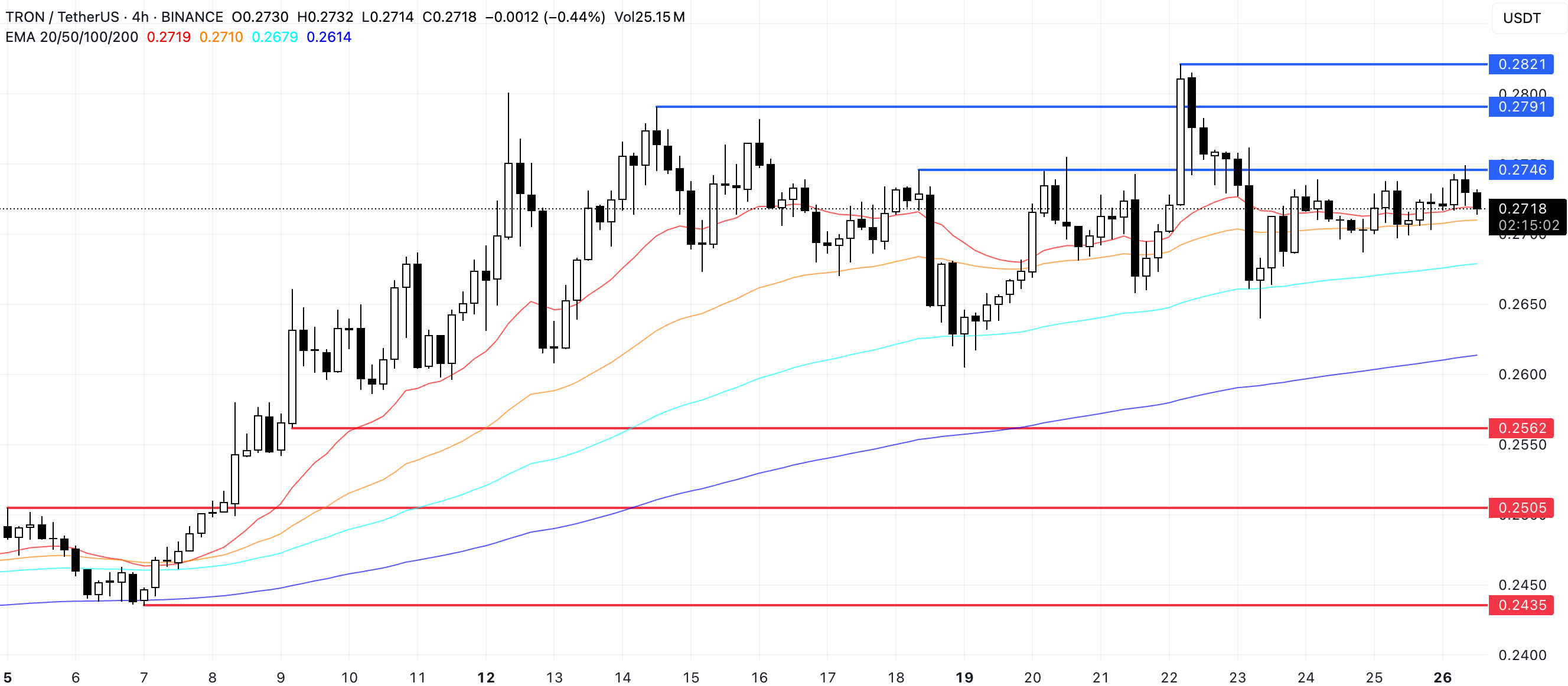 TRXUSDT TRX Price Analysis