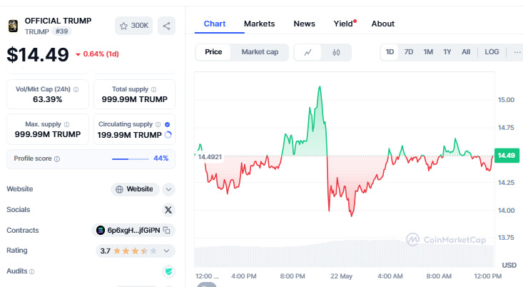 trump coin chart 22may trump-coin-chart-22may