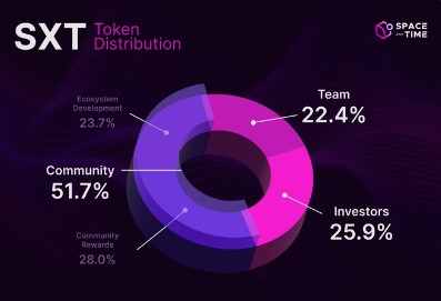 unnamed (1) $SXT tokenomics