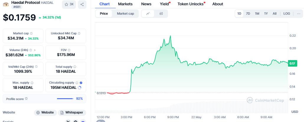 haedal-chart-22may