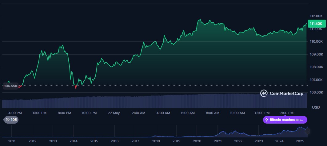 btc daily chart 22may btc-daily-chart-22may