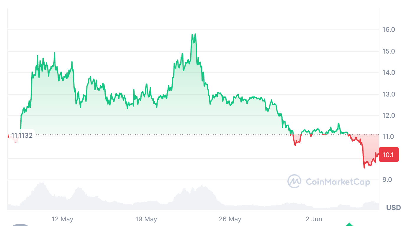 trump chart 9june trump-chart-9june