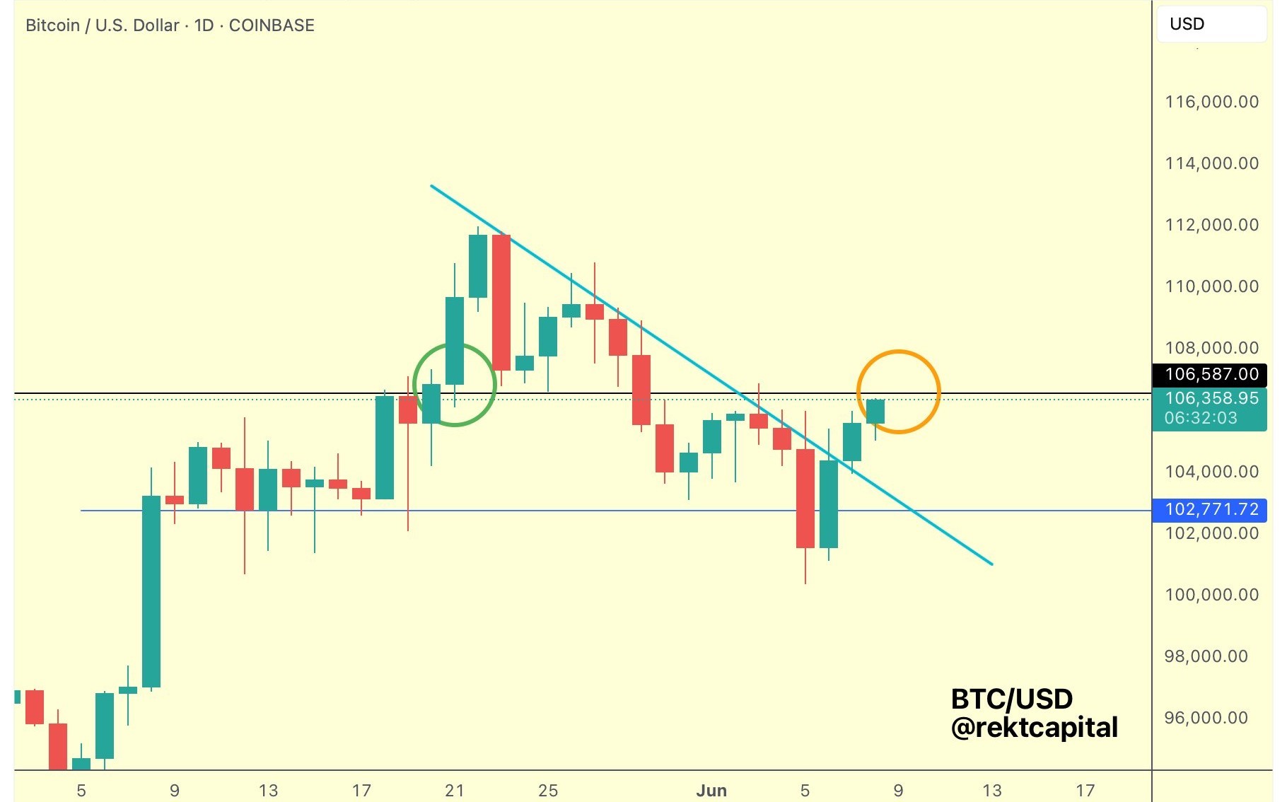 btc-usd-1d-chart-9june