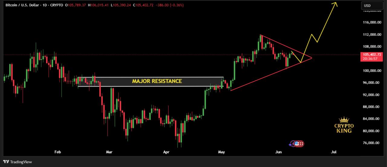 btc-usd-cryptoking-1day-chart-9june