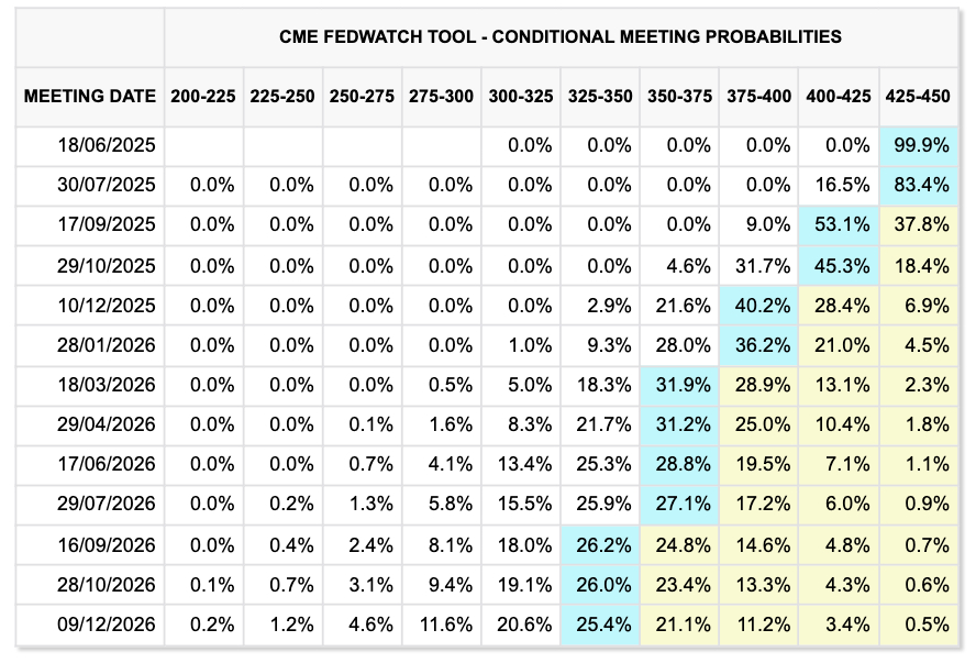 fed-target-rate-probabilities