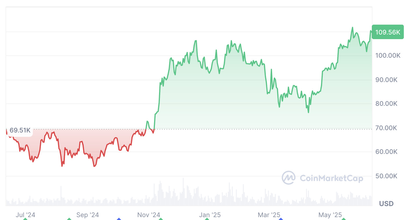 btc chart 11june btc-chart-11june