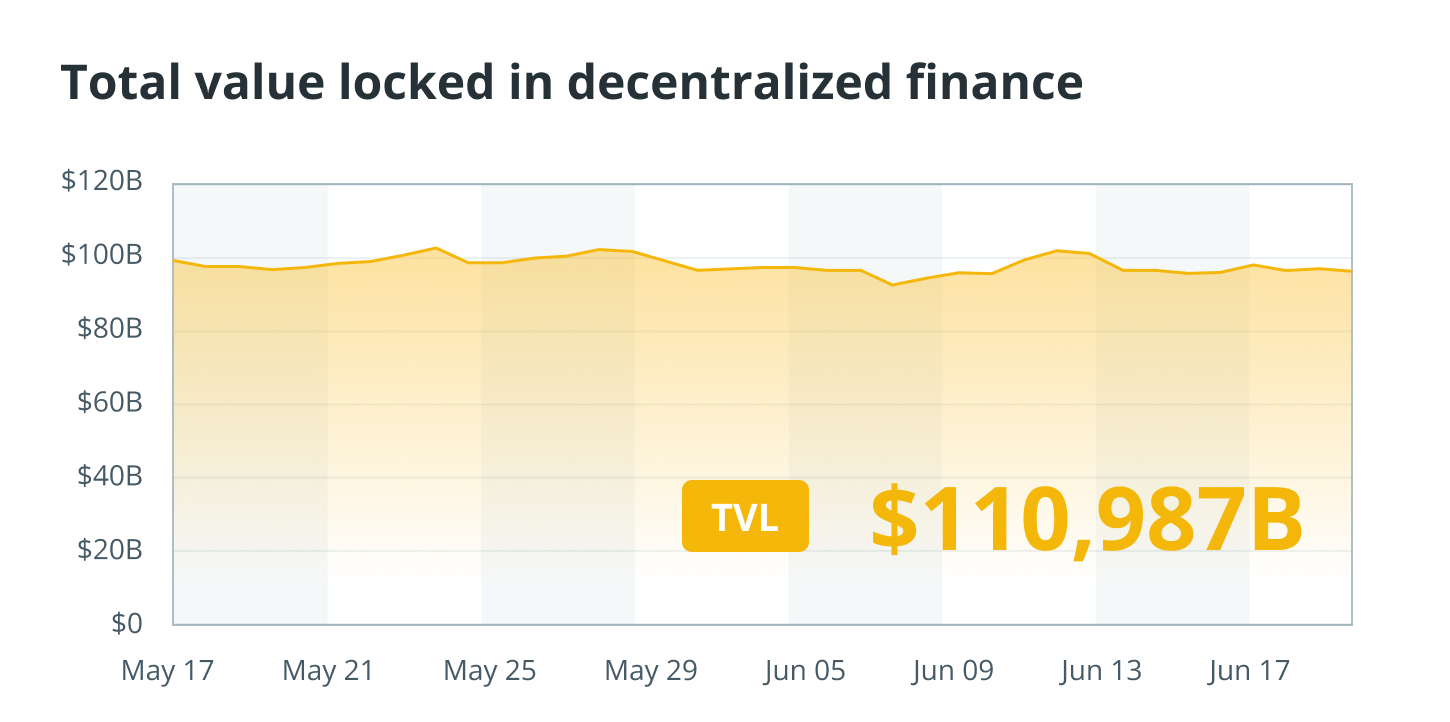 DefiLlama Total value locked in DeFi