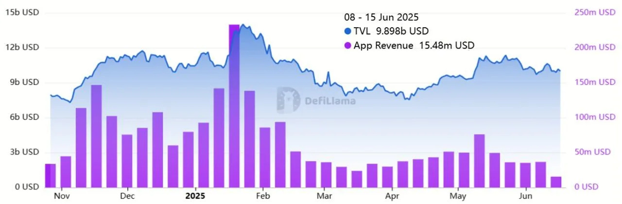solana tvl and revenue solana-tvl-and-revenue