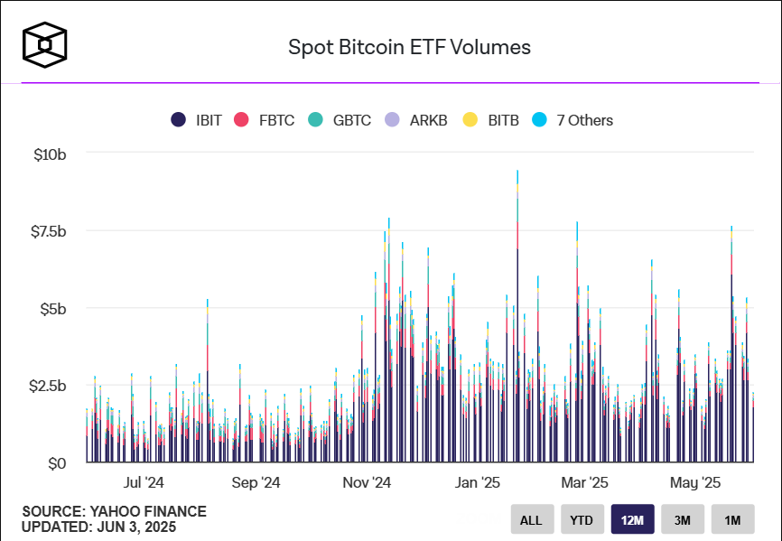 TheBlock Spot Bitcoin ETF Values