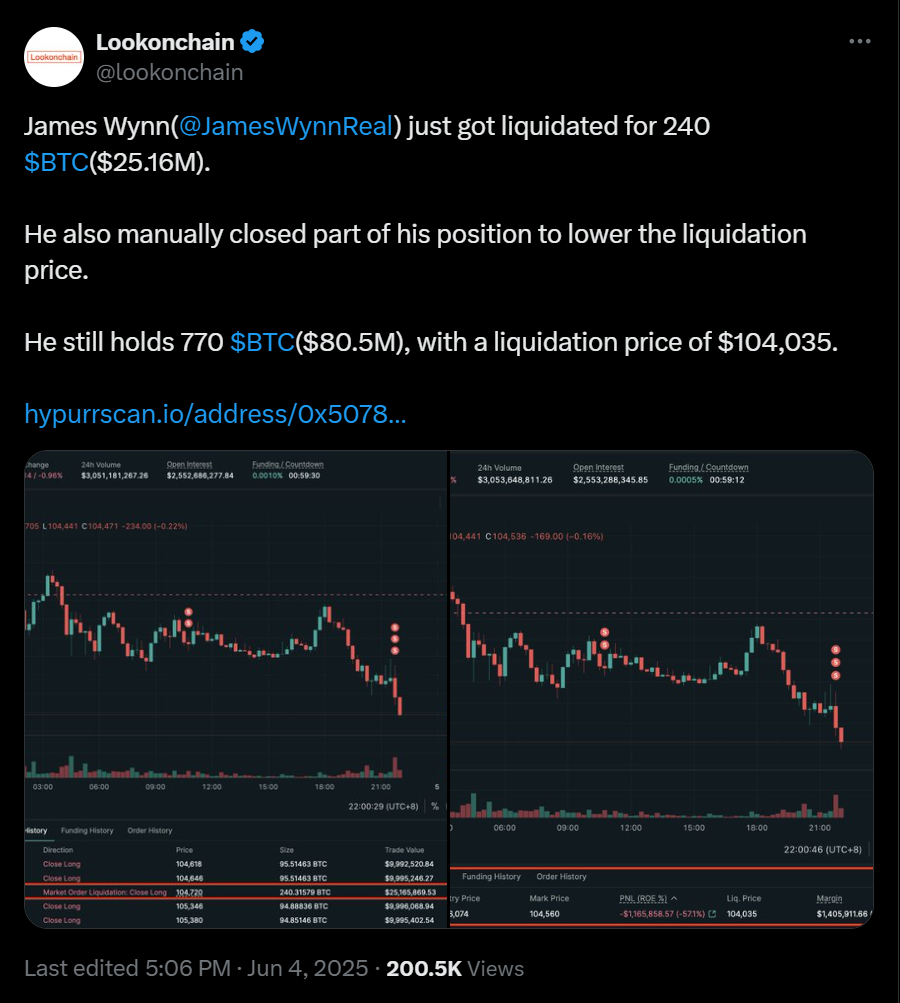 Lookonchain James Wynn Liquidation