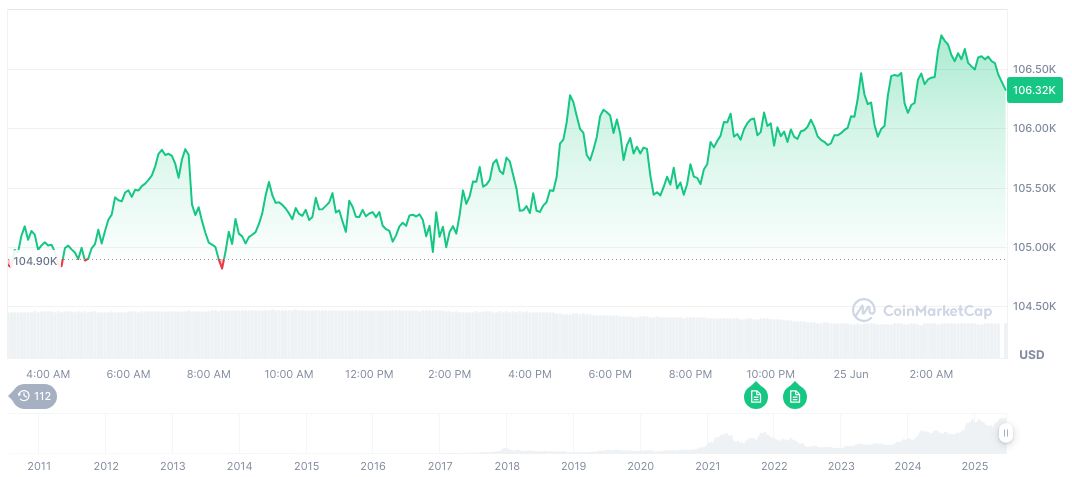btc-chart-25june
