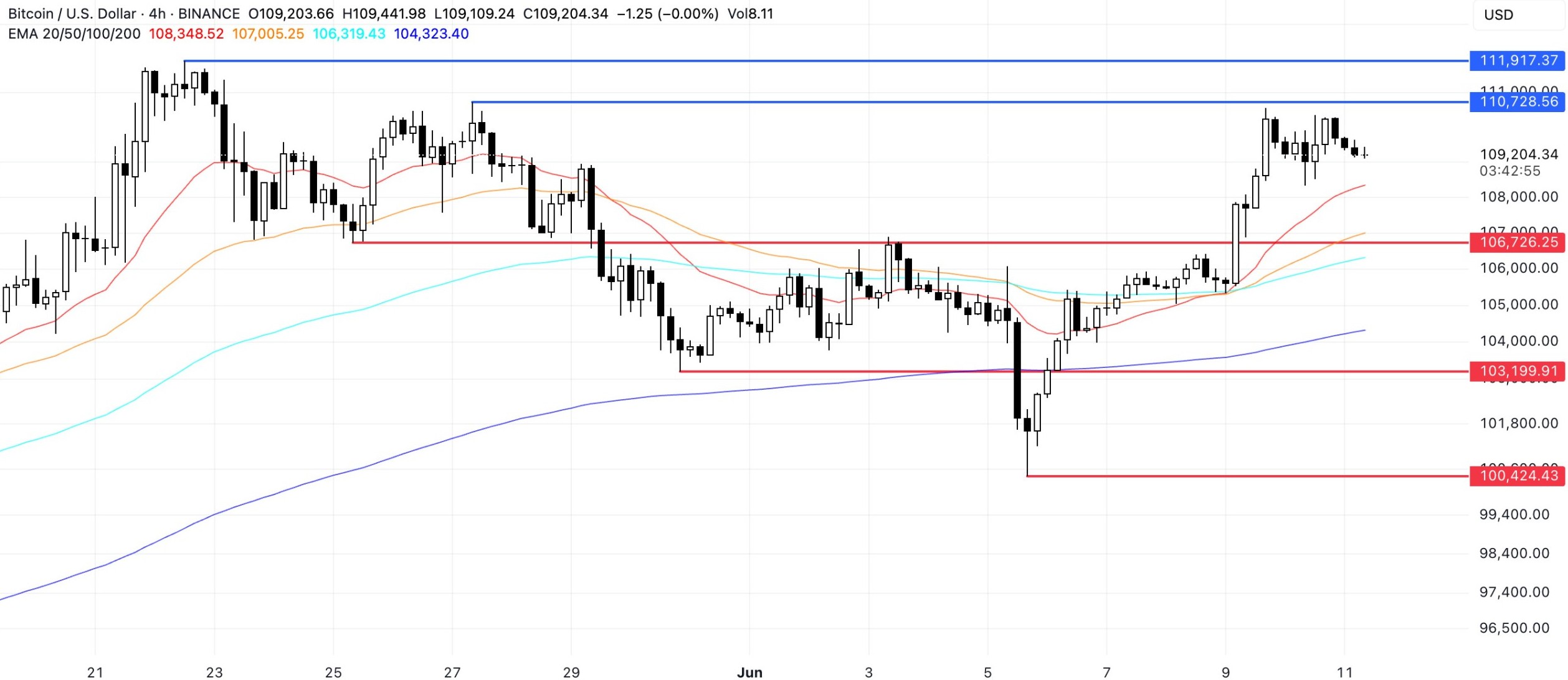 btc-price-analysis