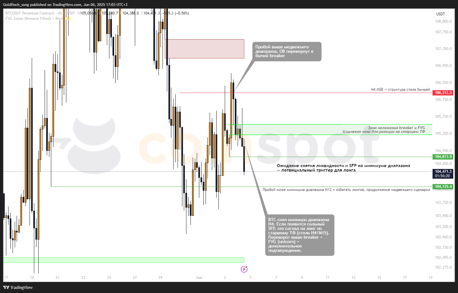 BTCUSDT.P_2025-06-04 BTCUSDT.P_2025-06-04