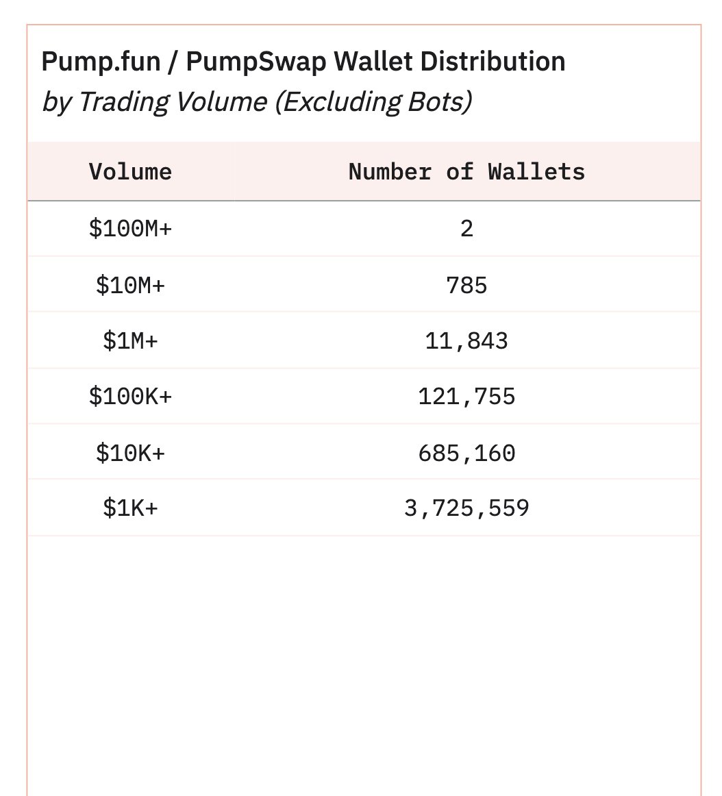 Adam_Tehc Trading Volume on Pump.fun
