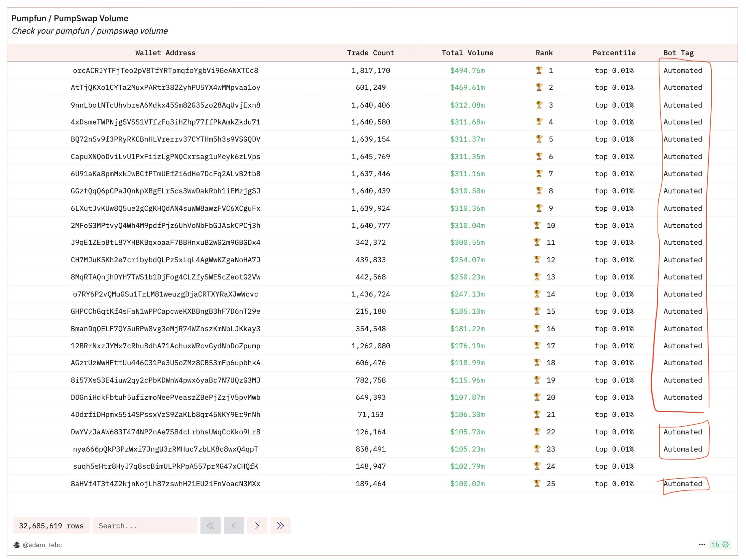 Adam_Tehc Pump.fun bots analysis