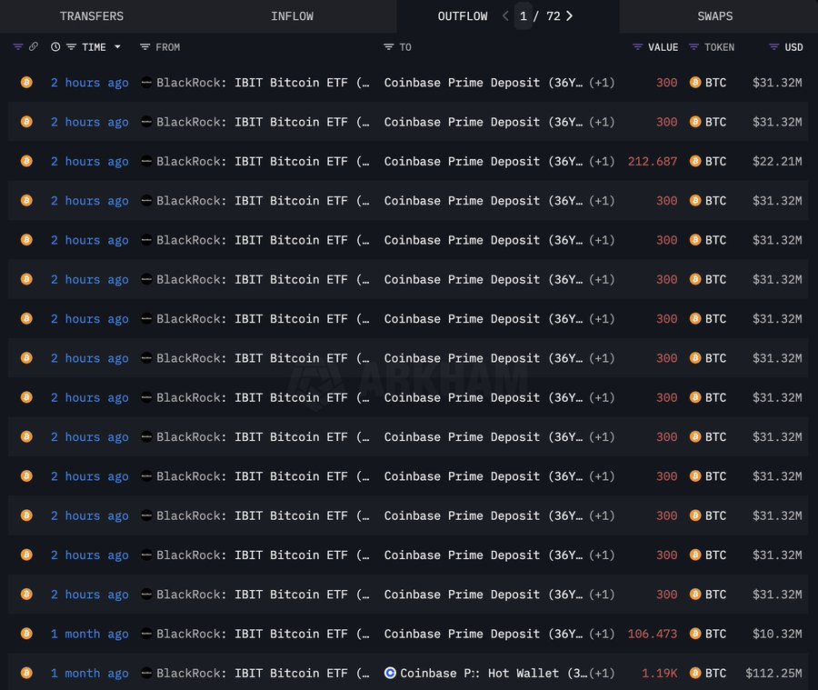 Lookonchain BlackRock deposit BTC