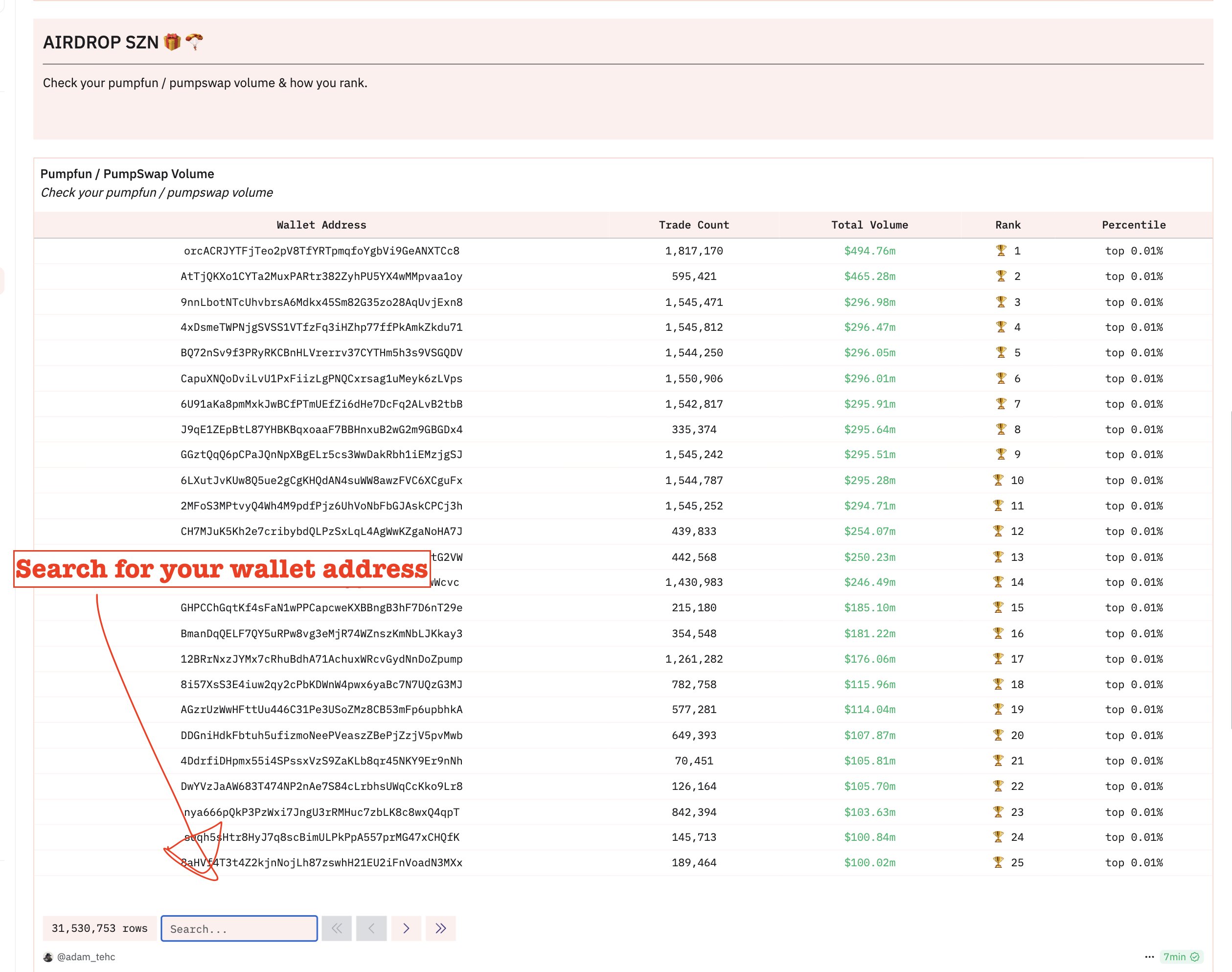 Adam_Tehc Pump.fun airdrop size