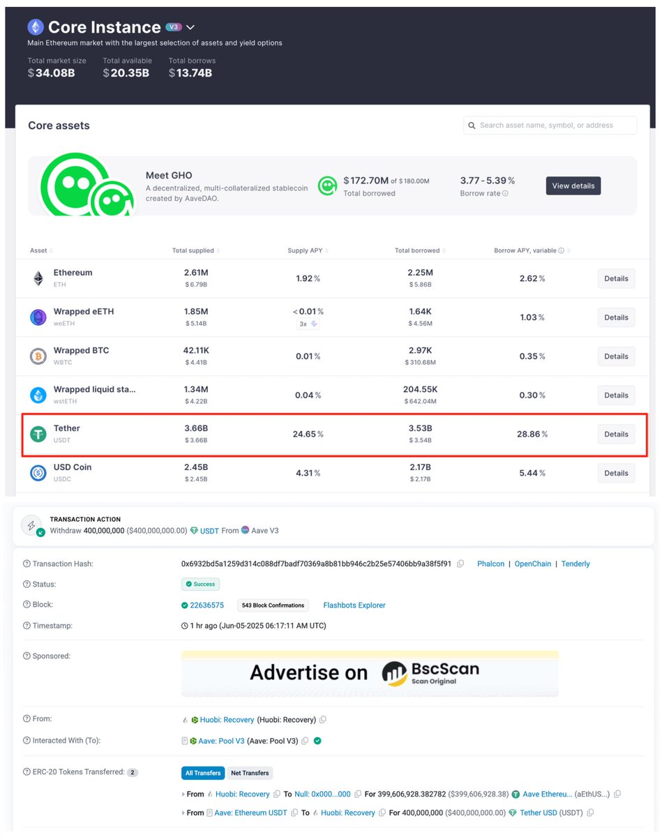 USDT APY
