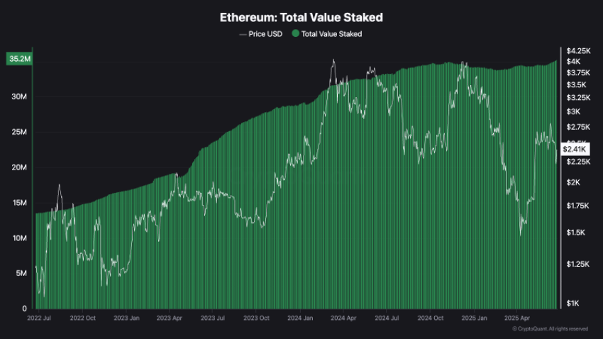 Ethereum TVS