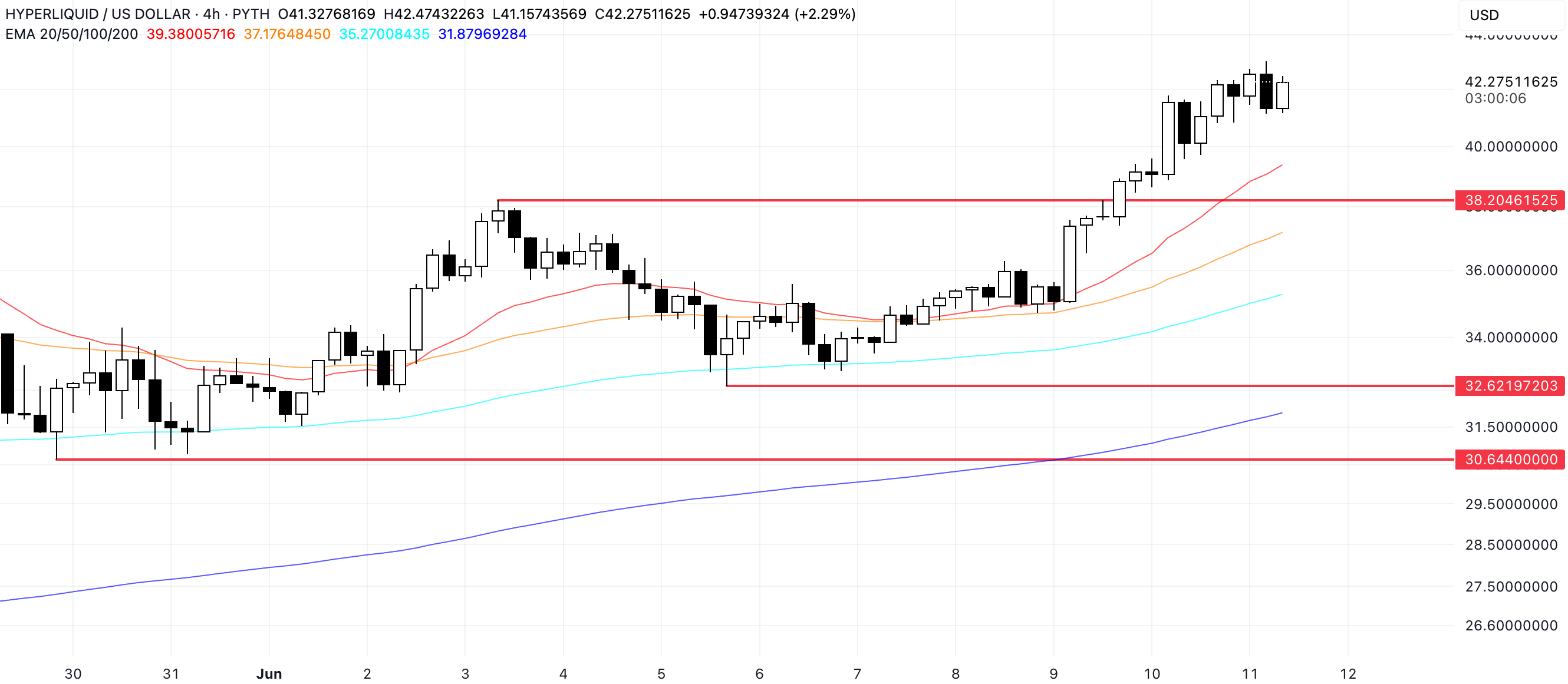 TradingView HYPE Price Analysis