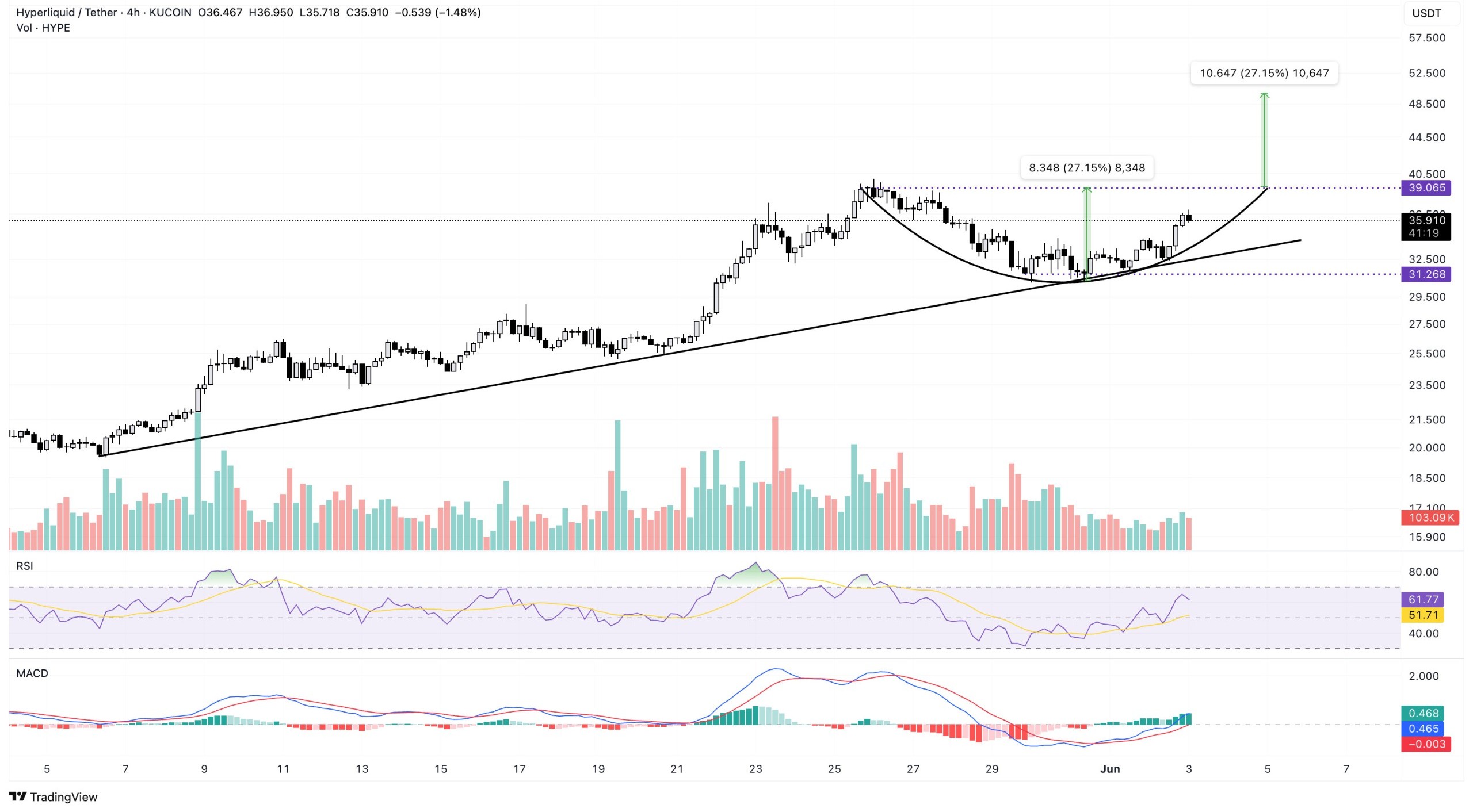 HYPE price analysis 3 may hype-price-analysis-3may
