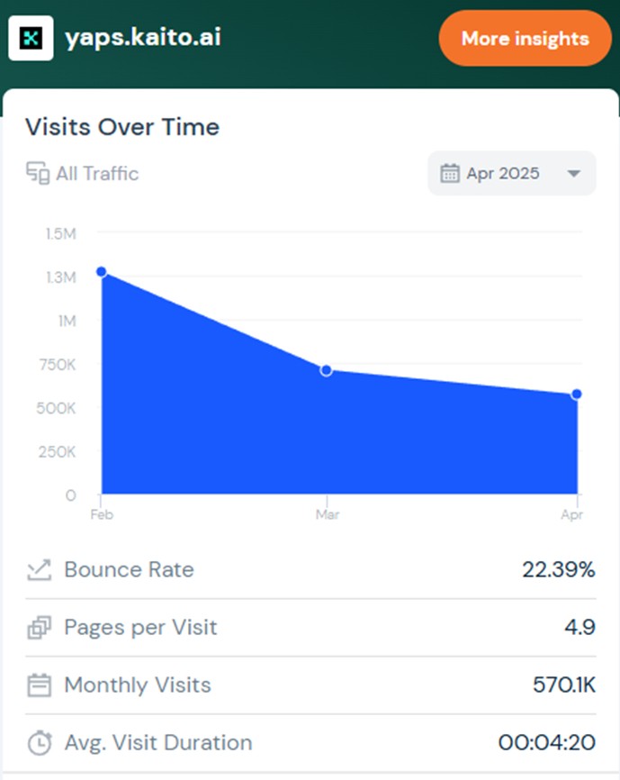 kaito platform visits kaito-platform-visits