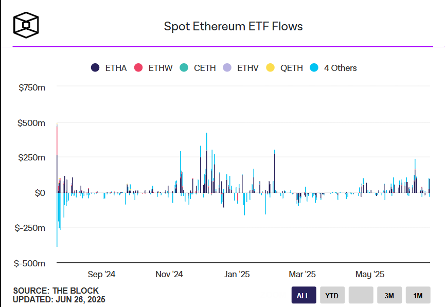 TheBlock BTC Chart