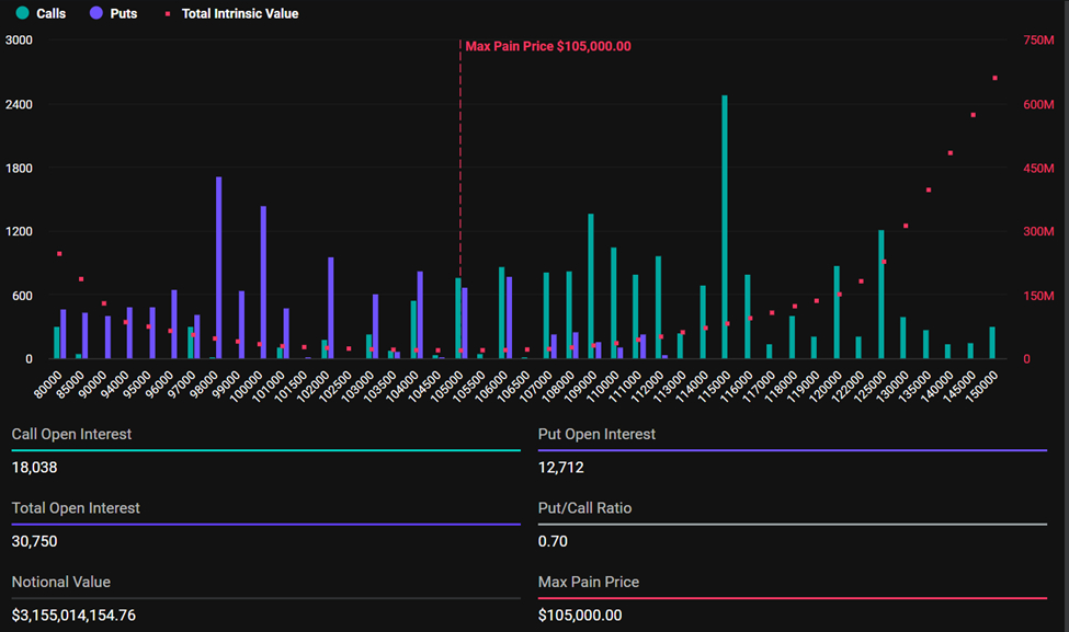 Expiring Bitcoin Options expiring-bitcoin-options
