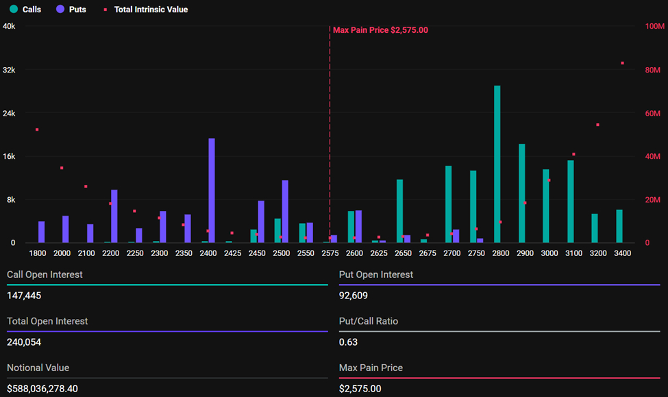 Expiring ETH Options expiring-eth-options