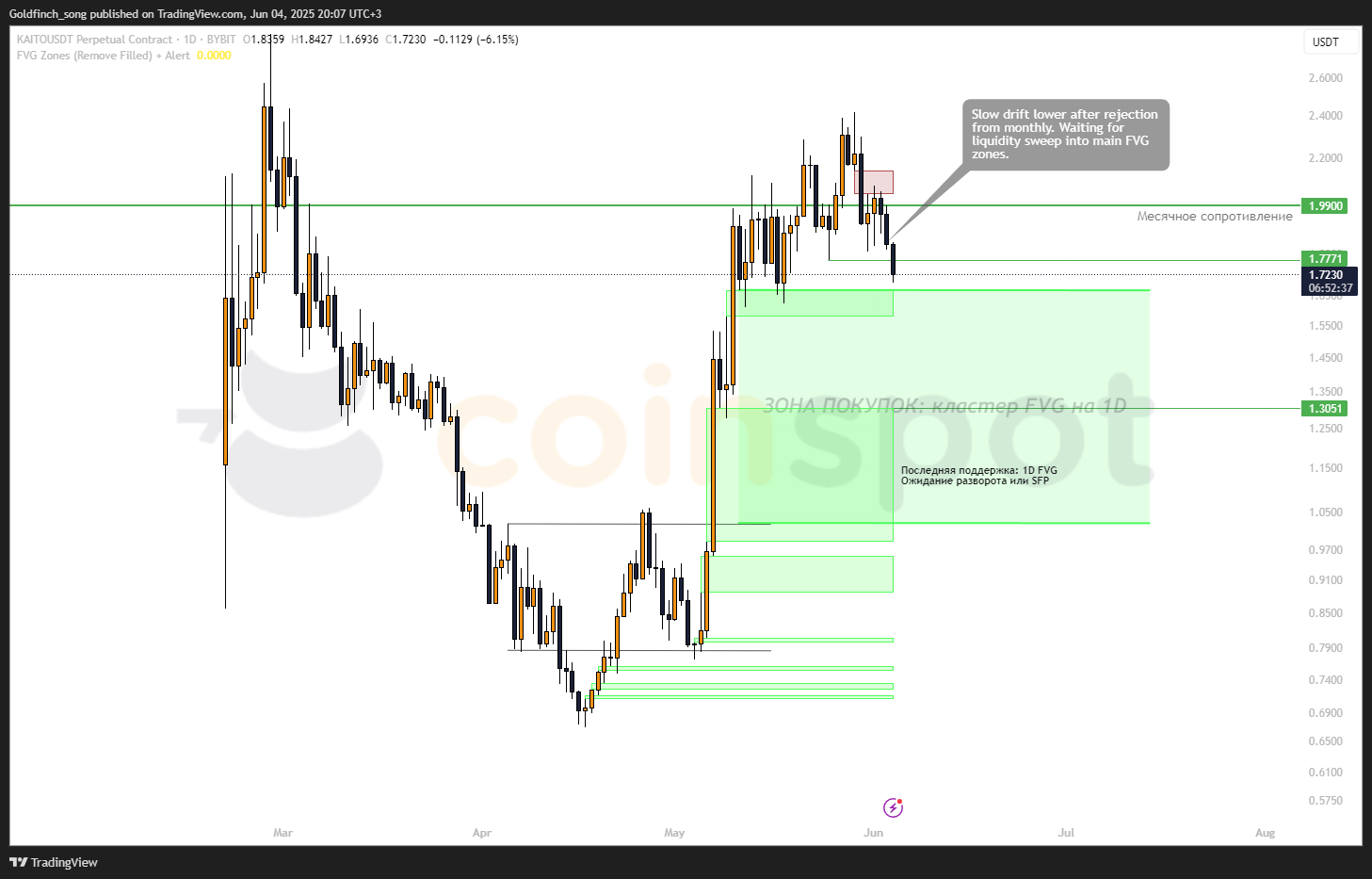KAITOUSDT.P_2025-06