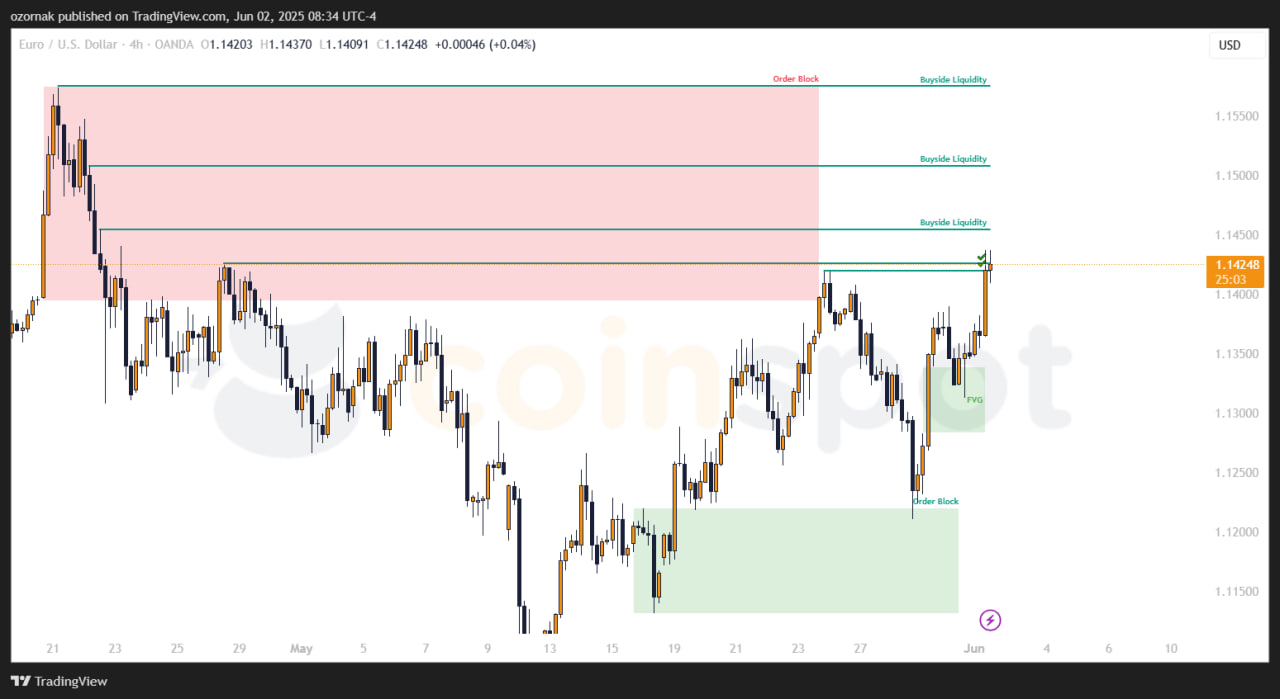 photo_2025-06-02_15-35-07 Прогноз по EUR/USD от 2 мая: обновление целей и сценарии на неделю