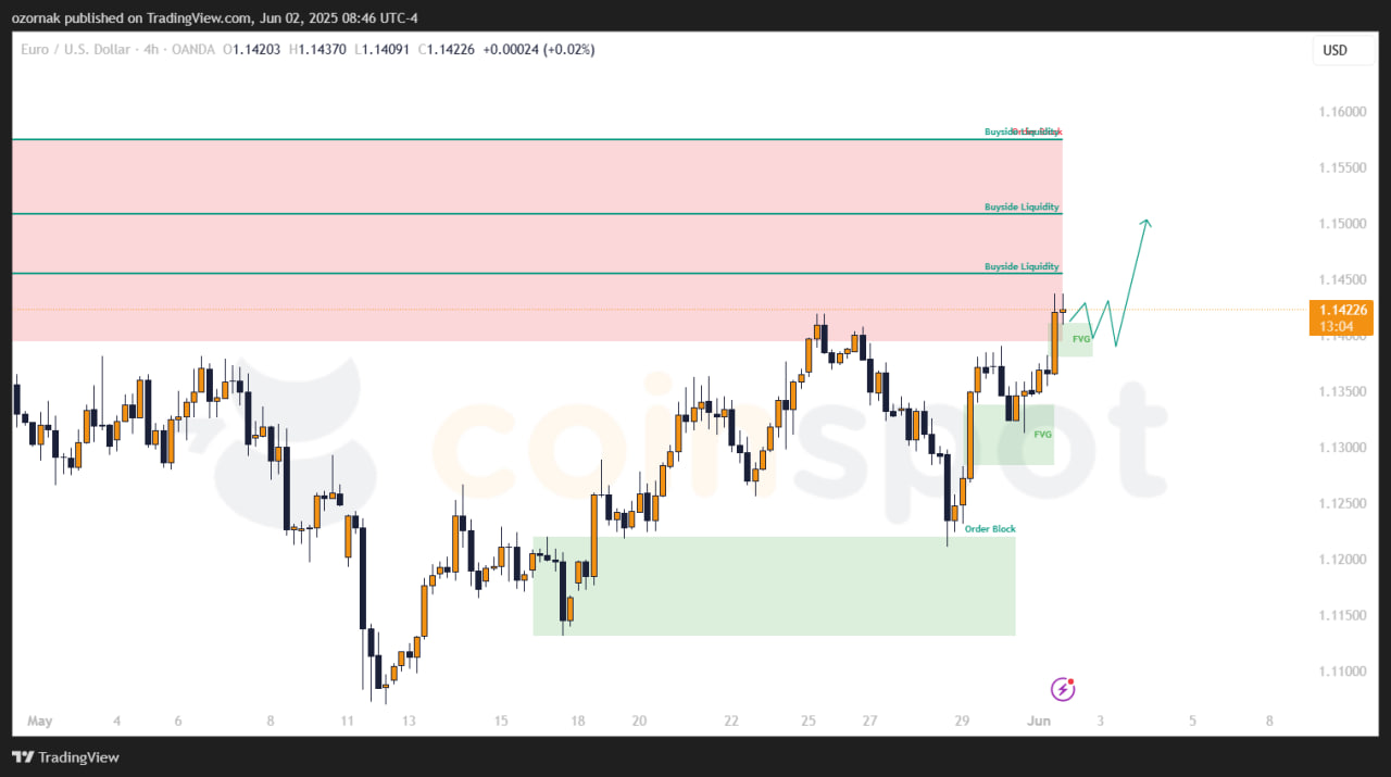 photo_2025-06-02_15-46-59 Прогноз по EUR/USD от 2 мая: обновление целей и сценарии на неделю