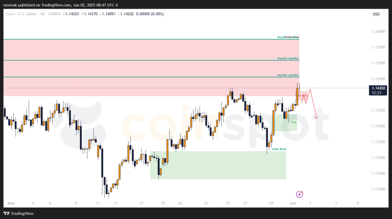 photo_2025-06-02_15-47-40 Прогноз по EUR/USD от 2 мая: обновление целей и сценарии на неделю