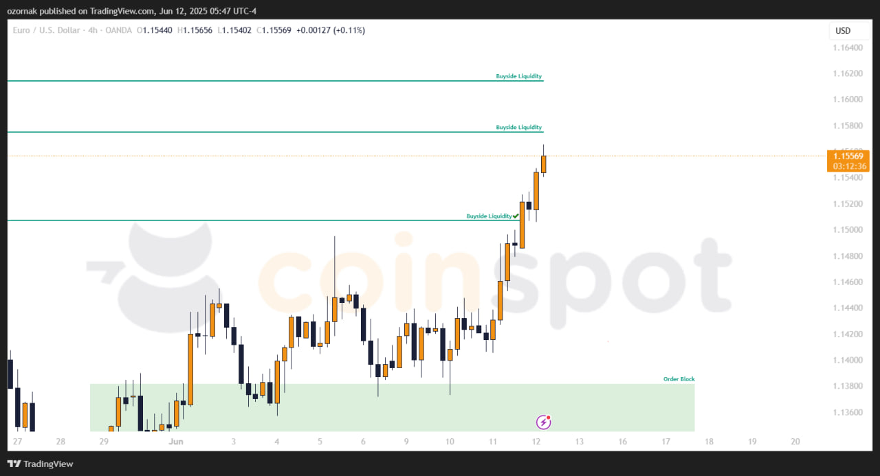 Прогноз по EUR/USD на 13 июня: цели отрабатываются, рост сохраняется