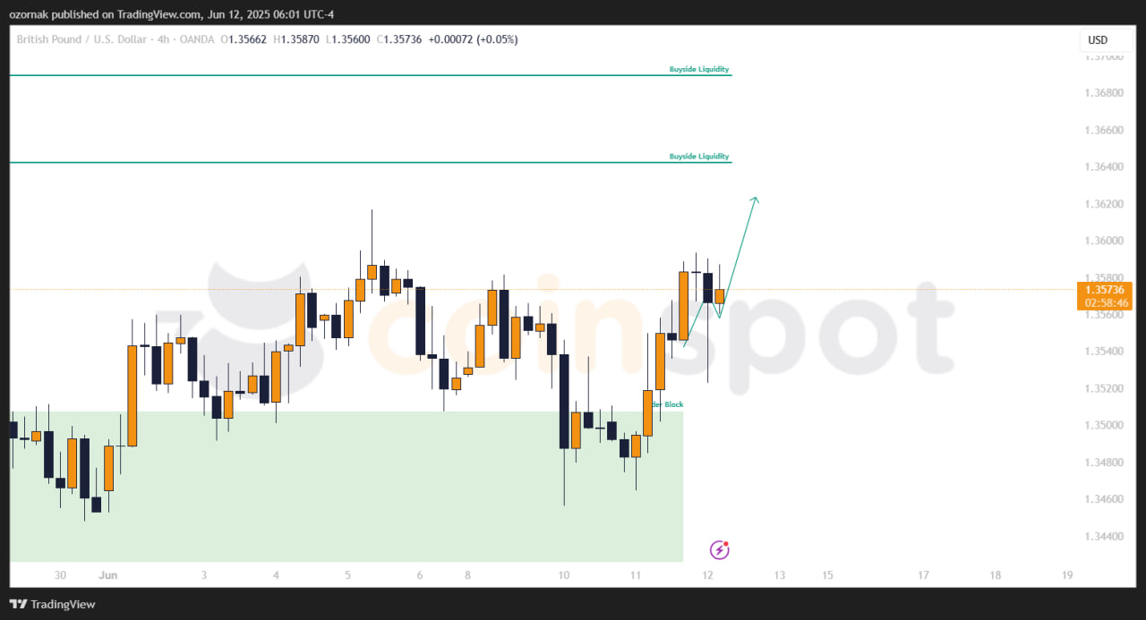 photo_2025-06-12_13-01-17 Прогноз по GBP/USD на 13 июня: рост развивается, цели в работе