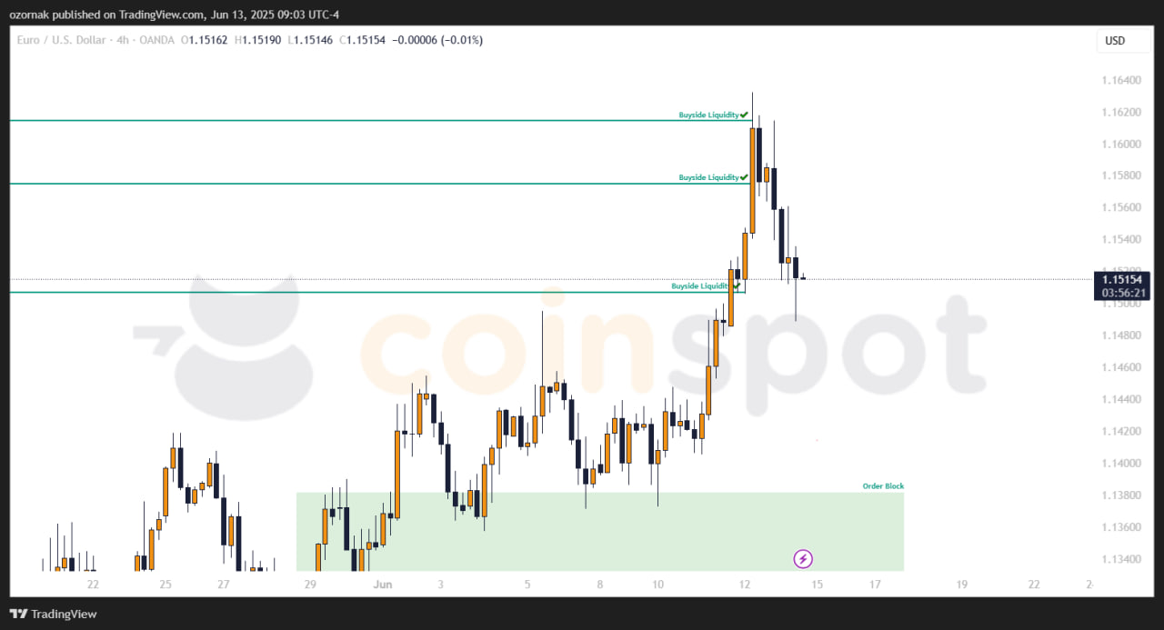 photo_2025-06-13_16-03-45 Прогноз по EUR/USD на неделю с 16 июня: рост отработан, локально цена готовится к коррекции