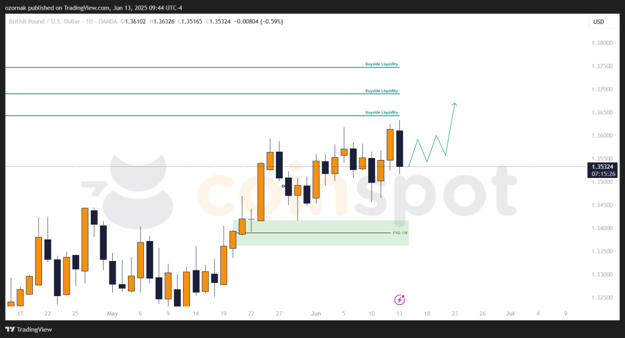 photo_2025-06-13_16-44-35 Прогноз по GBP/USD на неделю с 16 июня: консолидация сохраняется, цели остаются актуальными
