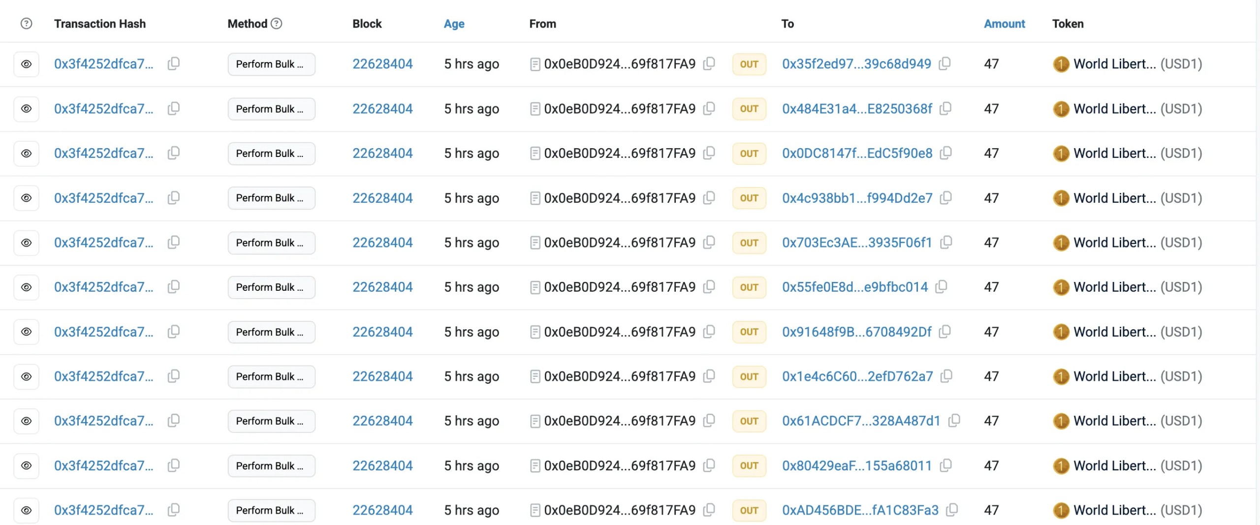 wlfi usd1 airdrop data wlfi-usd1-airdrop-data